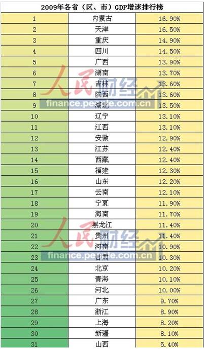 重庆历年与四川GDP对比_重庆和四川对比地图